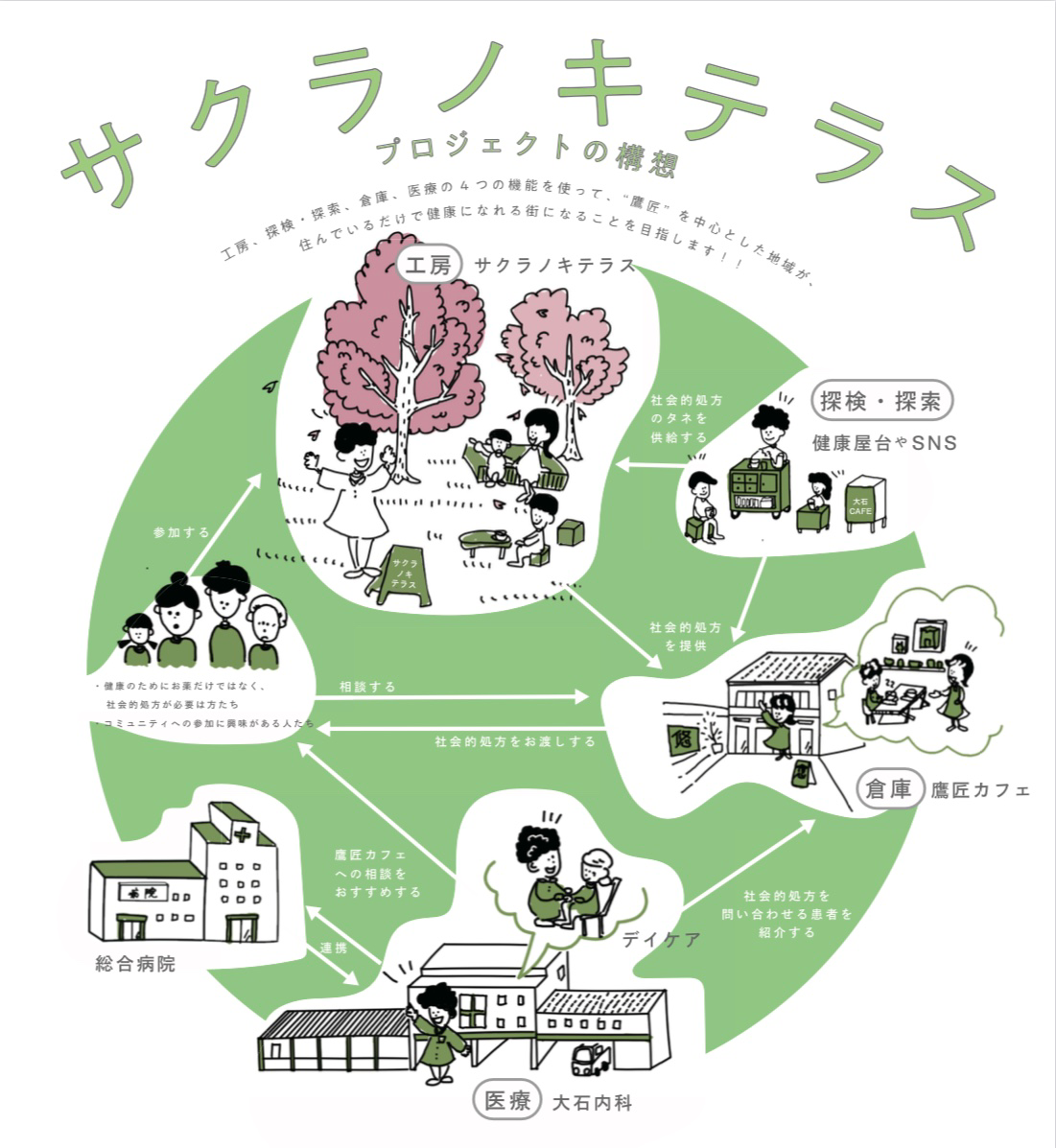 f:id:ondesign_blog01:20210518154153p:plain