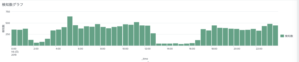 f:id:one-chick-sec:20190109021052p:plain