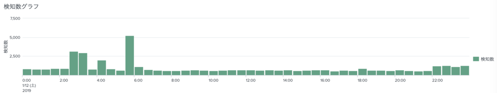 f:id:one-chick-sec:20190128233517p:plain