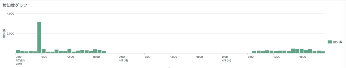 f:id:one-chick-sec:20190410171414p:plain