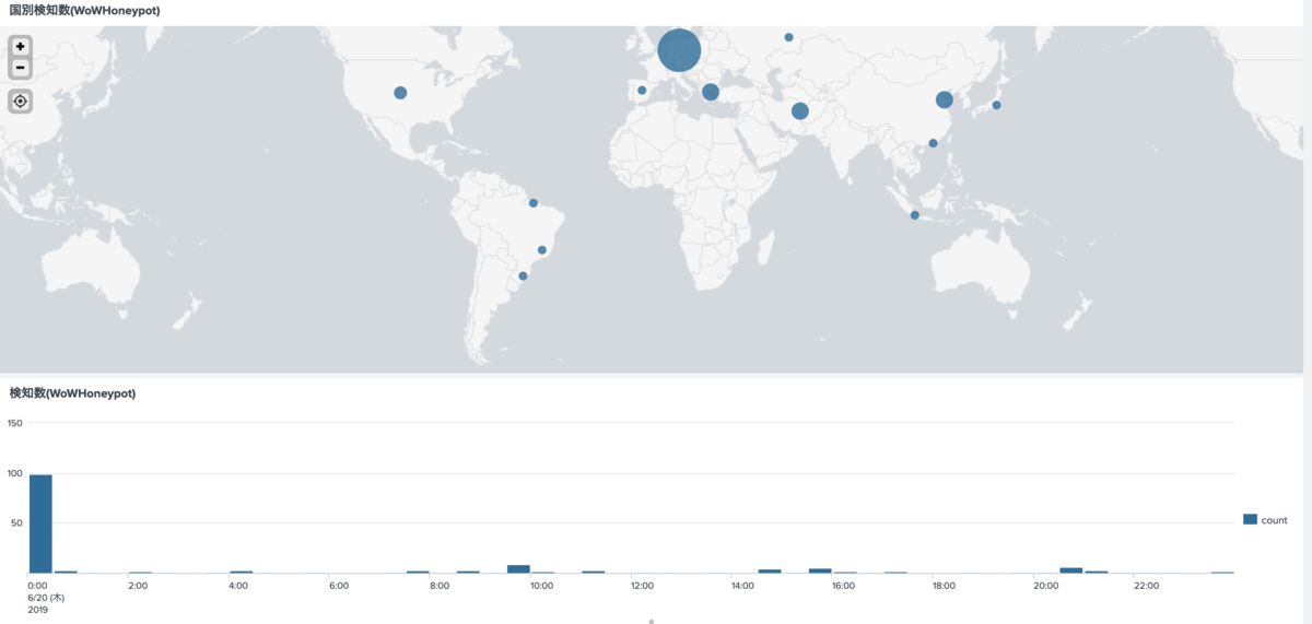 f:id:one-chick-sec:20190621064033p:plain f:id:one-chick-sec:20190621064033p:plain
