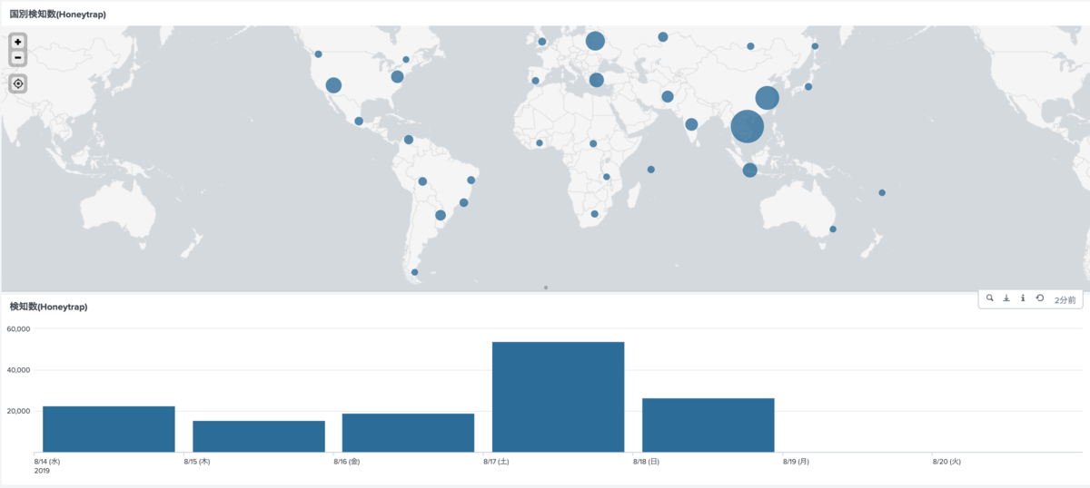 f:id:one-chick-sec:20190821081252p:plain