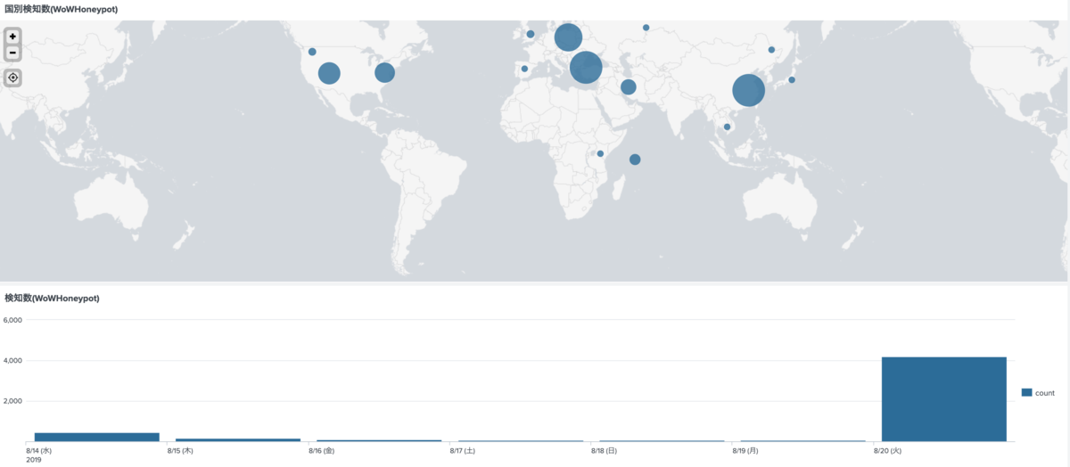 f:id:one-chick-sec:20190821082132p:plain