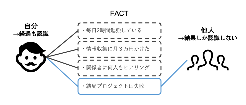 f:id:one-onlegal:20181111170053p:plain