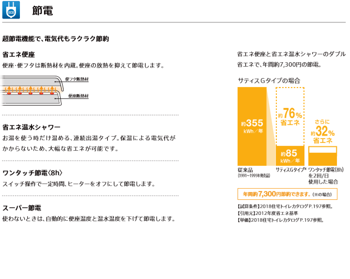 トイレの暖房便座の電気代って 24時間点けっぱなしでも大丈夫 One Seater S Blog トイレの暖房便座の電気代って 24時間点けっぱなしでも大丈夫 One Seater S Blog