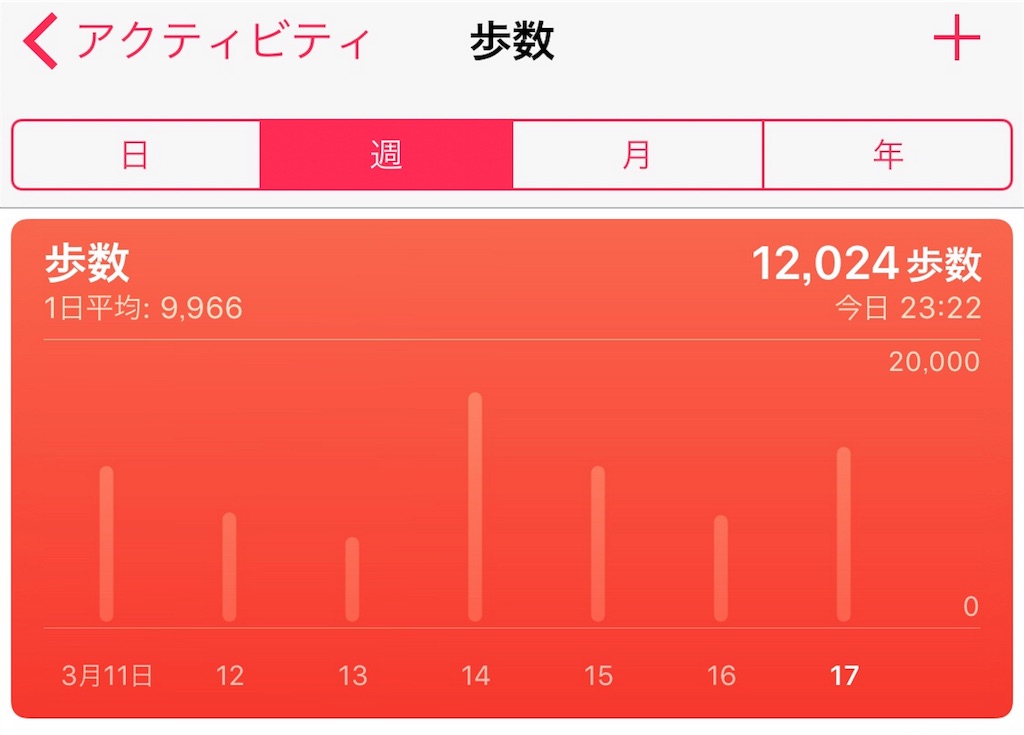 f:id:one00one:20170318092156j:plain