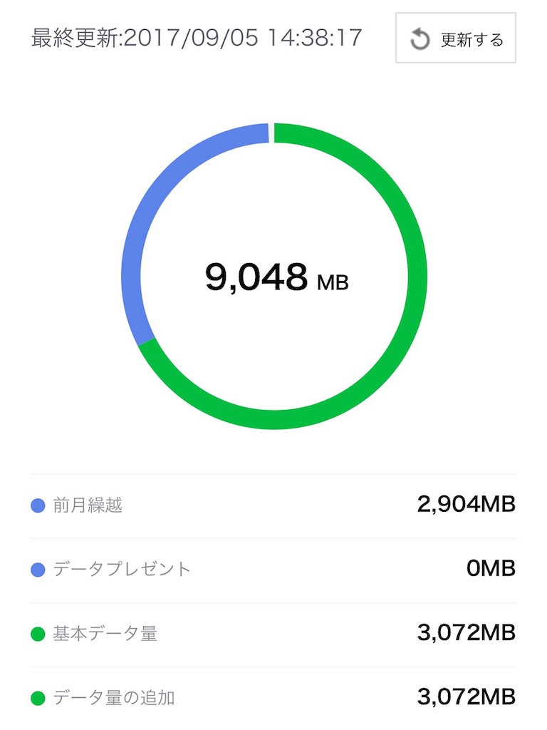 f:id:one00one:20170905145559j:plain