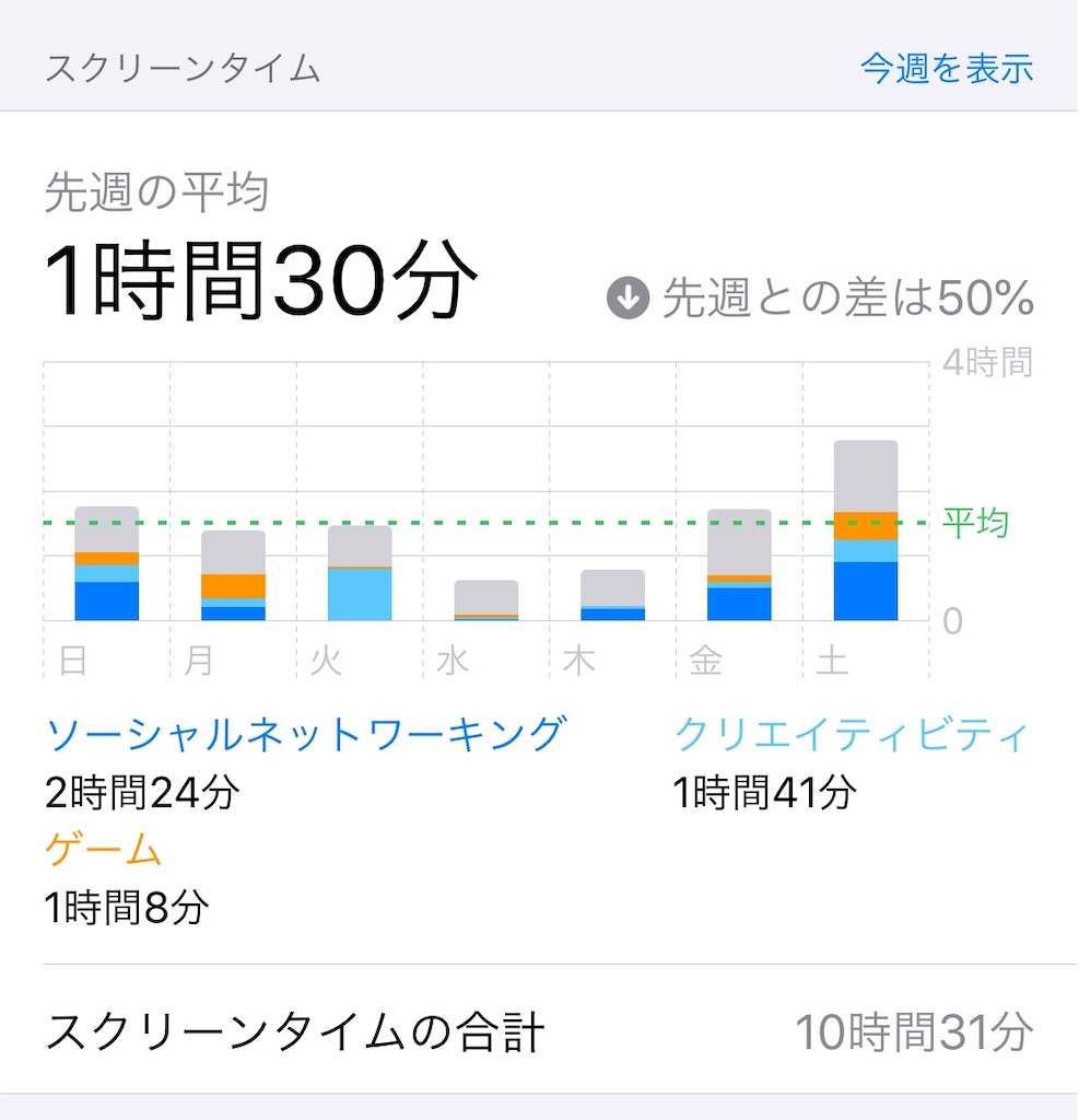f:id:one00one:20200719112419j:plain