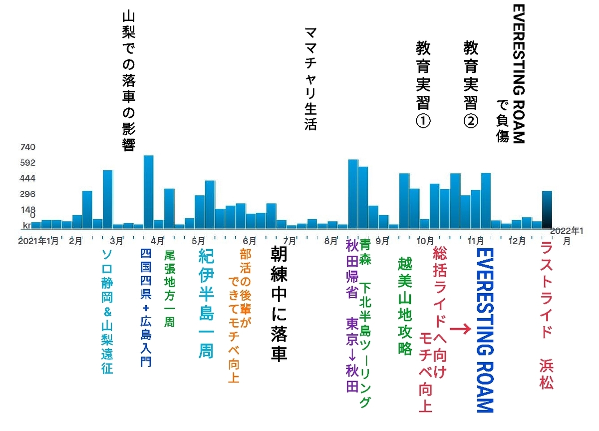 f:id:one_third_BLUE:20220315040225j:plain