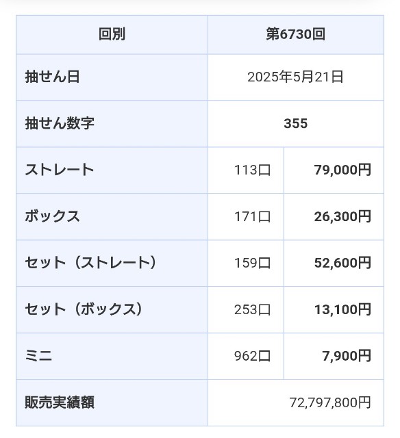 f:id:oneforsomeone:20250523223510j:image f:id:oneforsomeone:20250523223510j:image