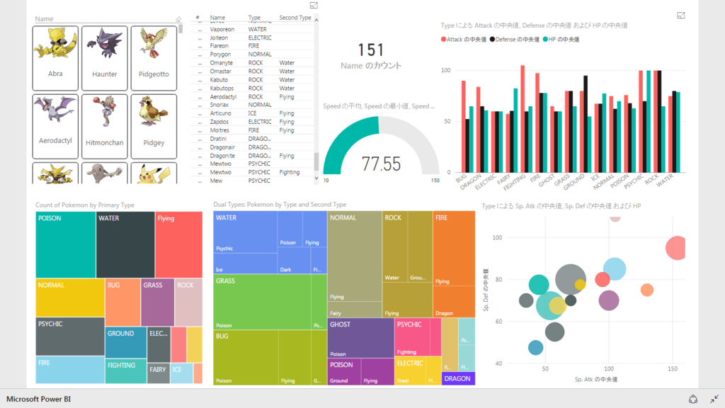 Pok mon Go Spotted In Power BI Publish To Web Oneonet Excel 