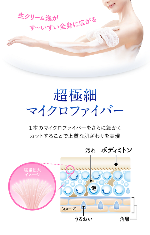 f:id:onewkey:20190918081022p:plain