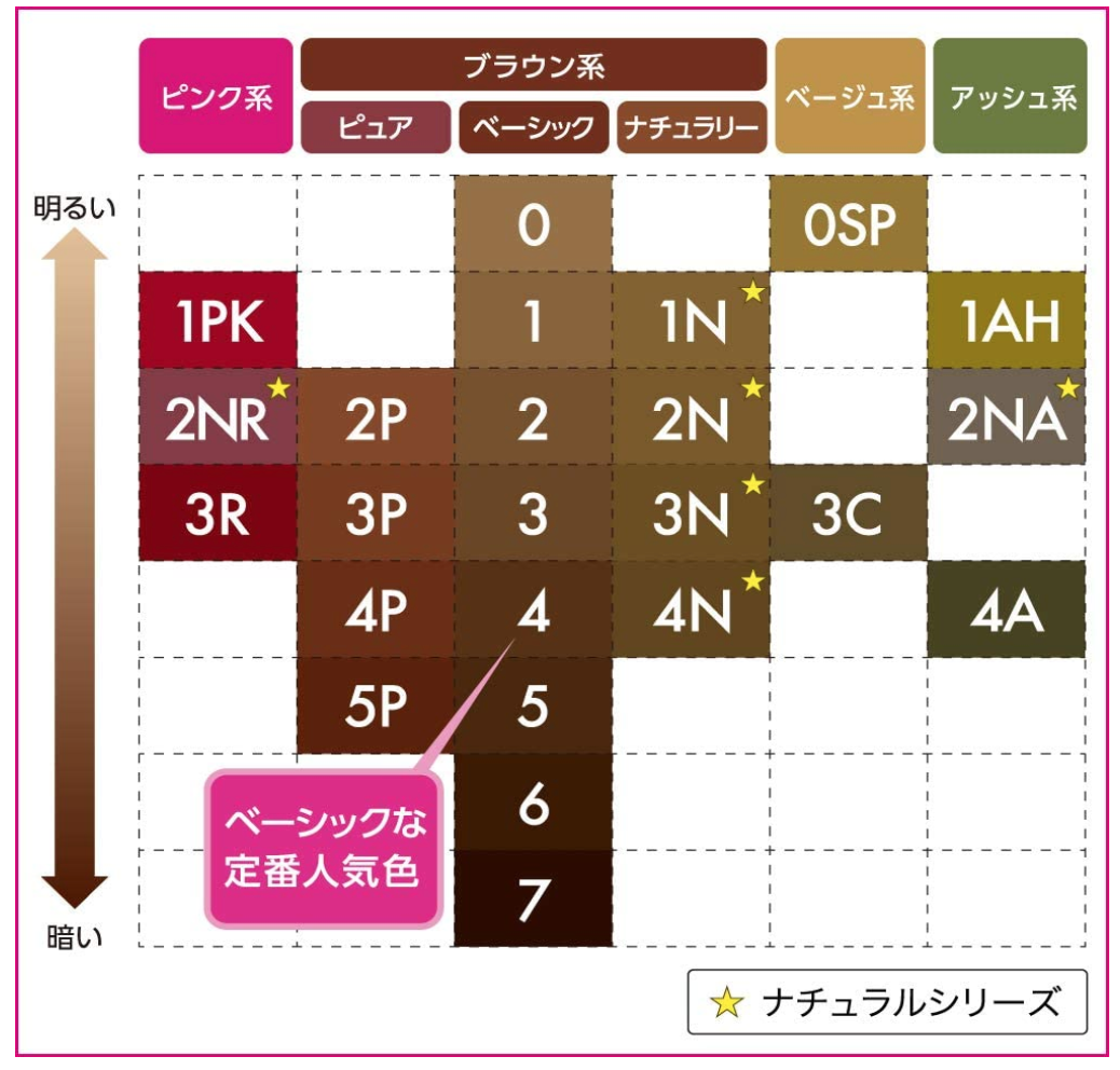 ブルーベース向きセルフ白髪染めレビュー ブローネ泡カラー 2nr ナチュラリーロゼ ブルベ夏の紆余曲折 ブルーベース向きセルフ白髪染めレビュー ブローネ泡カラー 2nr ナチュラリーロゼ ブルベ夏の紆余曲折