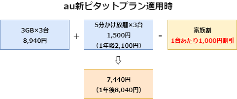 f:id:oneyudw:20190820113432p:plain f:id:oneyudw:20190820113432p:plain