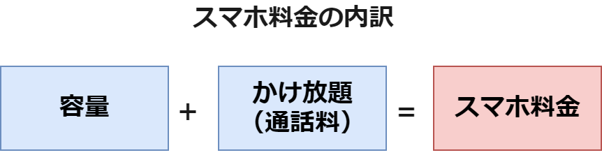 f:id:oneyudw:20190823130226p:plain