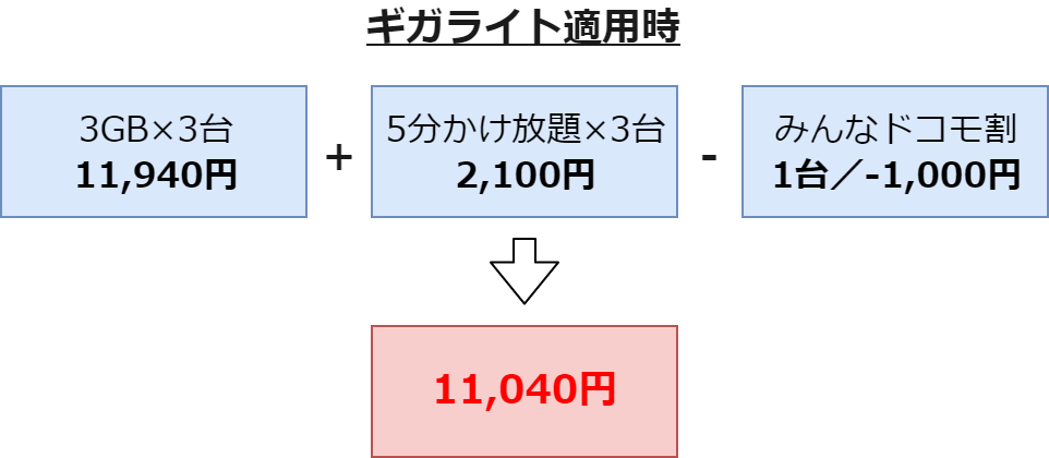 f:id:oneyudw:20190823133305p:plain f:id:oneyudw:20190823133305p:plain