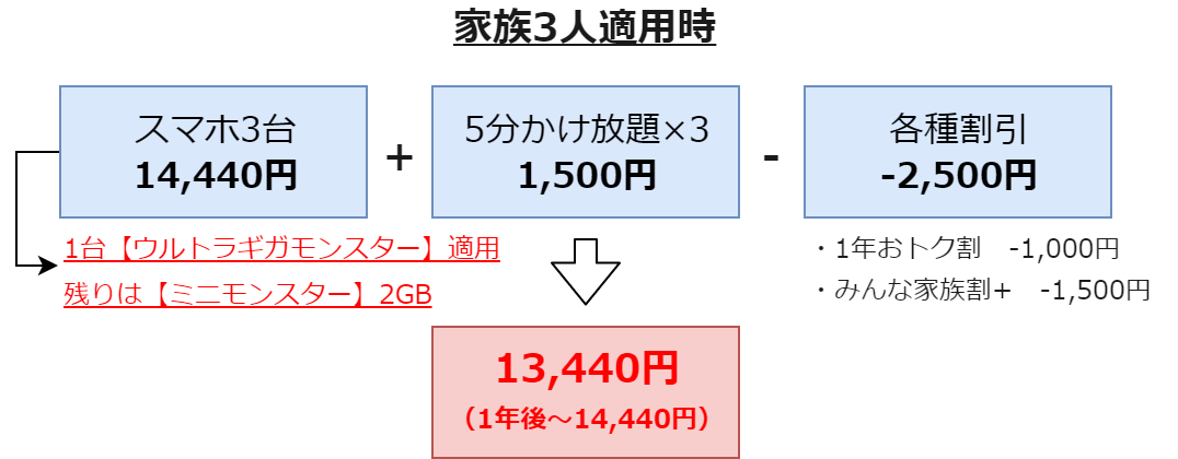 f:id:oneyudw:20190825023528p:plain f:id:oneyudw:20190825023528p:plain