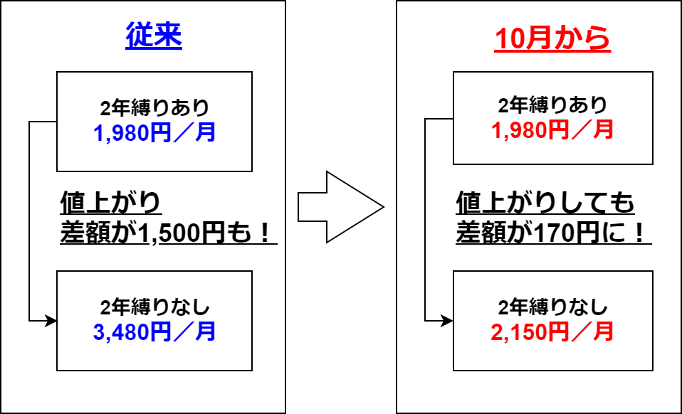 f:id:oneyudw:20190919124036p:plain f:id:oneyudw:20190919124036p:plain