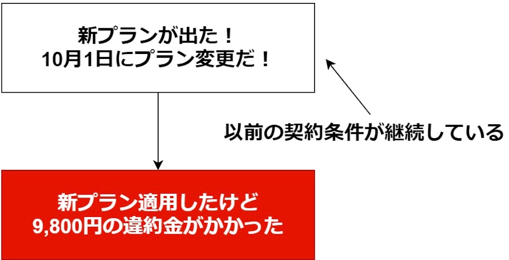 f:id:oneyudw:20190925110819j:plain f:id:oneyudw:20190925110819j:plain
