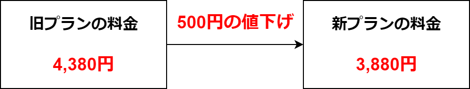 f:id:oneyudw:20190930005716p:plain f:id:oneyudw:20190930005716p:plain