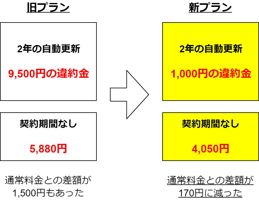 f:id:oneyudw:20190930012335p:plain f:id:oneyudw:20190930012335p:plain