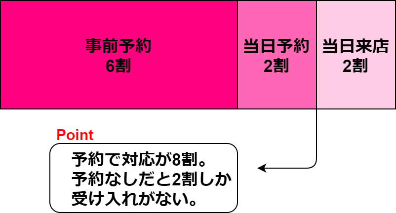 f:id:oneyudw:20191103173640p:plain f:id:oneyudw:20191103173640p:plain