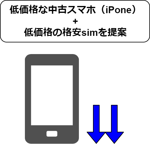 f:id:oneyudw:20191104031013p:plain f:id:oneyudw:20191104031013p:plain