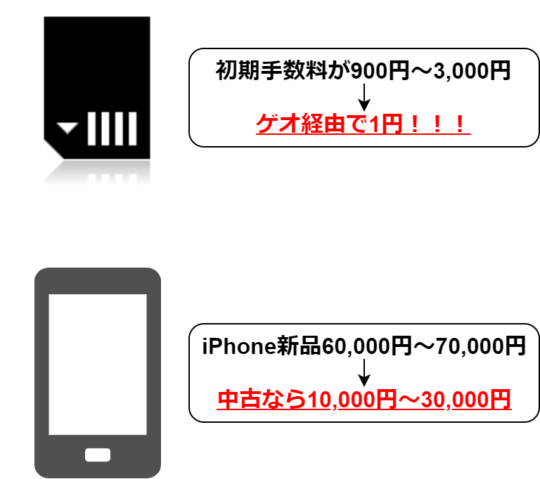 f:id:oneyudw:20191104033036p:plain f:id:oneyudw:20191104033036p:plain