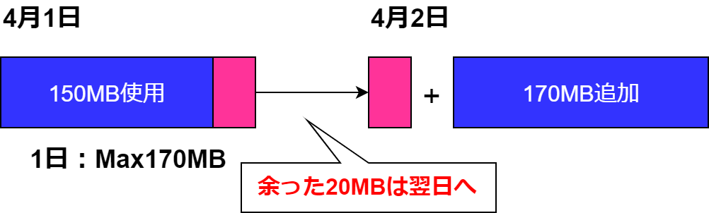 f:id:oneyudw:20191109182210p:plain