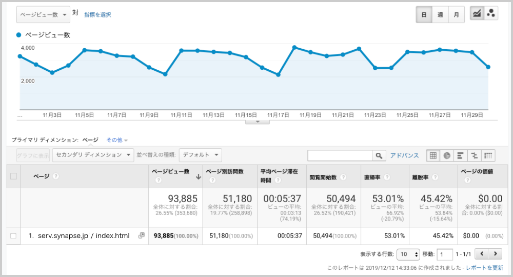 リクエストURIが表示されている状態