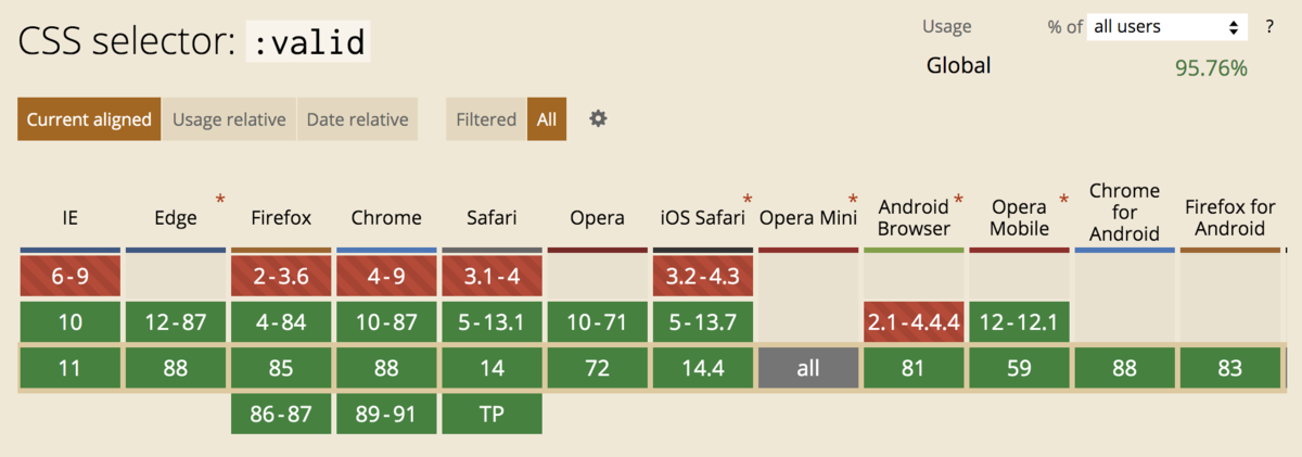 :valid ブラウザ対応状況