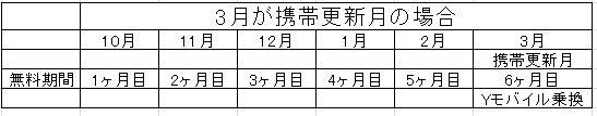 f:id:oni-san0418:20190503164036p:plain f:id:oni-san0418:20190503164036p:plain