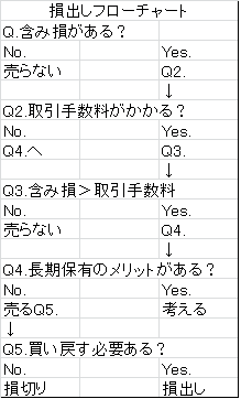 f:id:oni-san0418:20191221203038p:plain f:id:oni-san0418:20191221203038p:plain