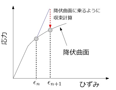 f:id:onigiri_note:20181230235449j:plain f:id:onigiri_note:20181230235449j:plain