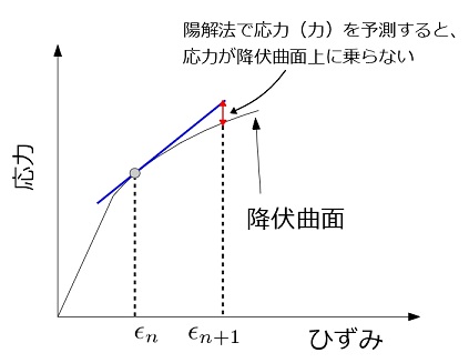 f:id:onigiri_note:20181231142156j:plain f:id:onigiri_note:20181231142156j:plain