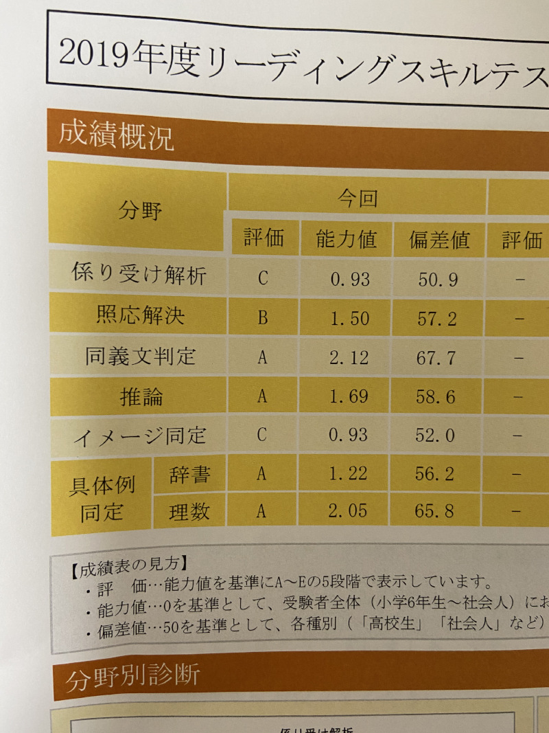 f:id:oniisann:20200311181922j:plain