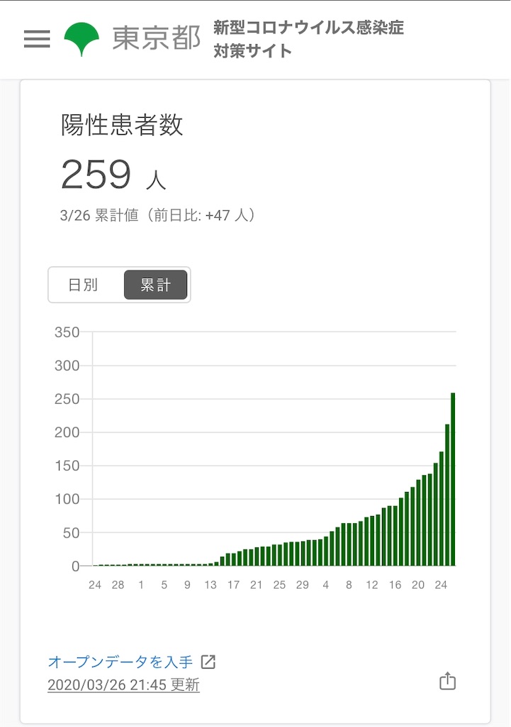 f:id:oniisann:20200327093906j:image