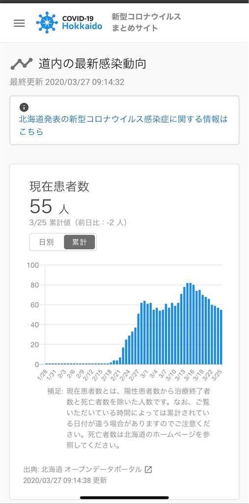 f:id:oniisann:20200327094106j:image