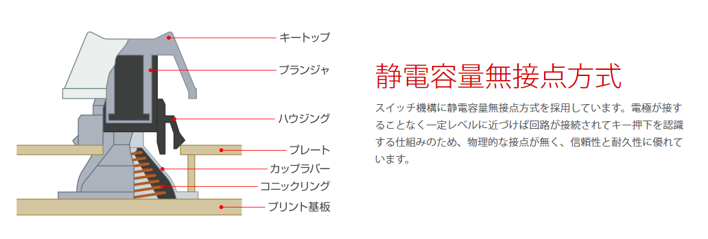 f:id:oniji:20200118212258p:plain f:id:oniji:20200118212258p:plain