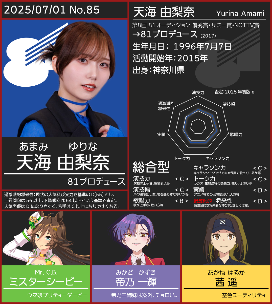 おにじ声優名鑑シリーズ Vol.57 天海由梨奈 - 声オタおにじくんの声学
