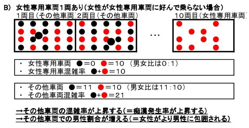 女性専用車両でジャッポス3人組が「これは権利だ！俺たちは降りないぞ！」などと騒ぎ女性客を挑発した挙句ラッシュ時の千代田線止める★5 	 [192973851]YouTube動画>2本 ->画像>8枚 