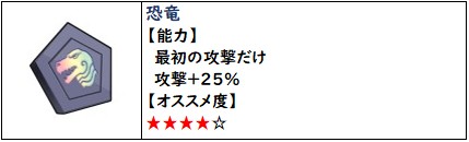 ショップタイタンの精霊オススメの恐竜