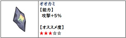 ショップタイタンの精霊オススメのオオカミ