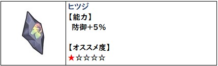 ショップタイタンの精霊オススメのヒツジ