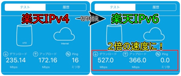 楽天ひかりのインターネット速度比較