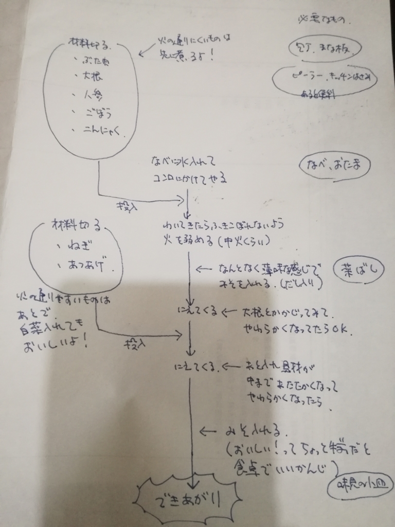 f:id:onilez:20170927194709j:plain f:id:onilez:20170927194709j:plain