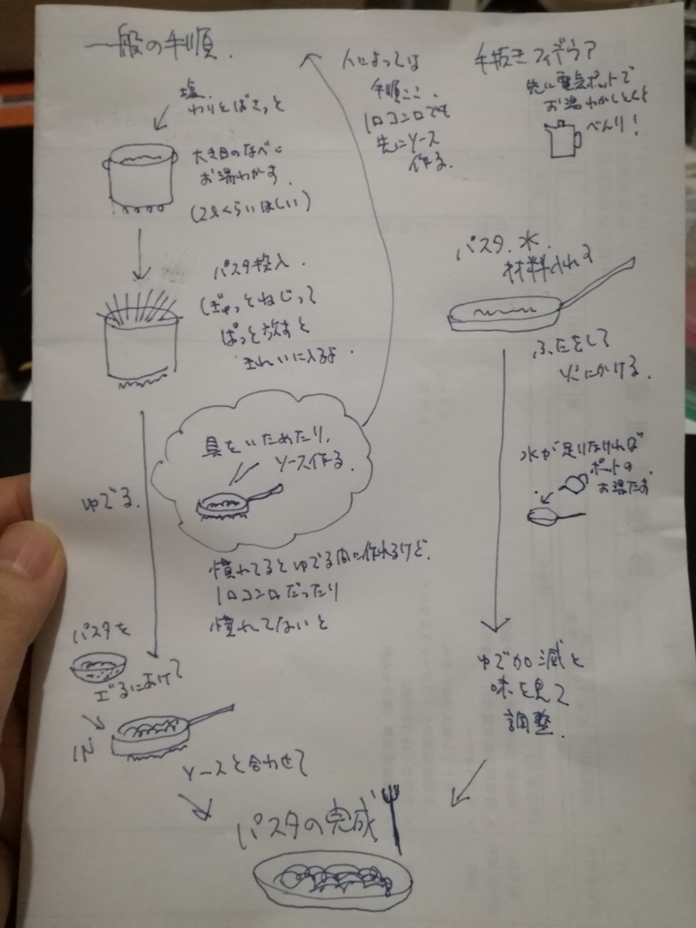 f:id:onilez:20171012221449j:plain