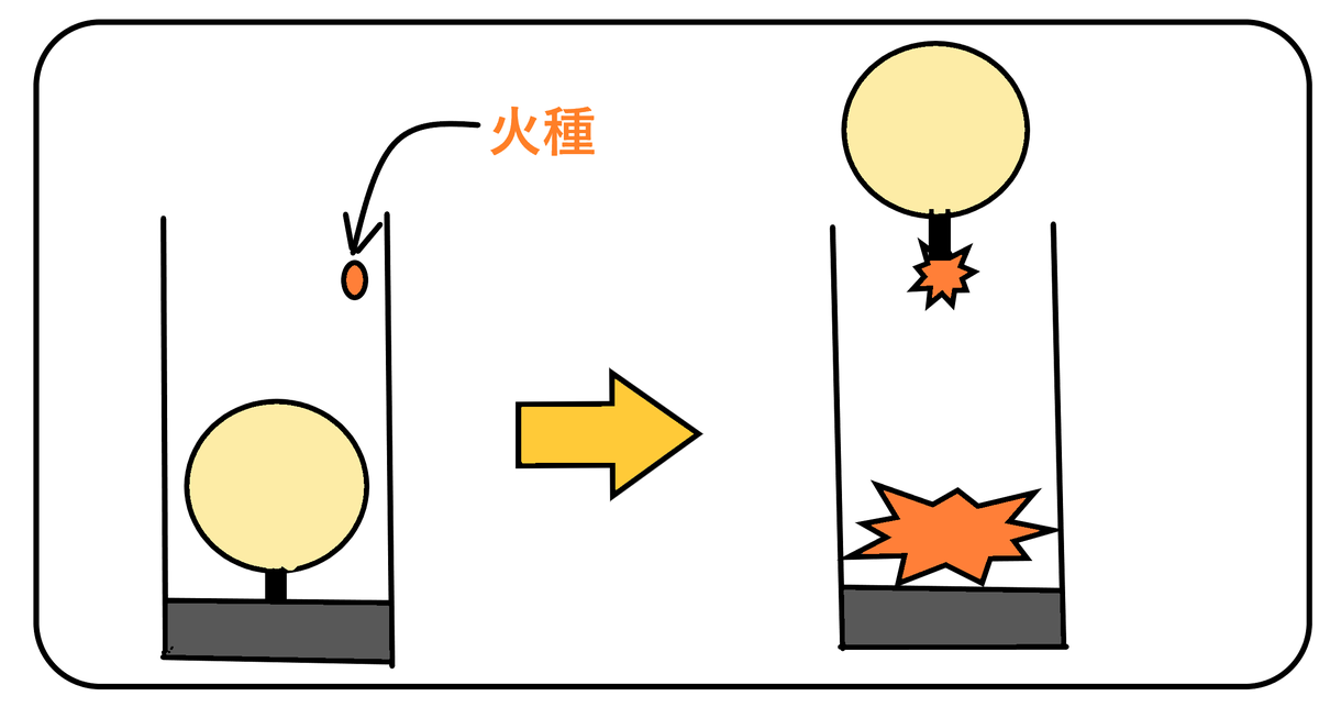 f:id:onion1124:20190718191015p:plain f:id:onion1124:20190718191015p:plain