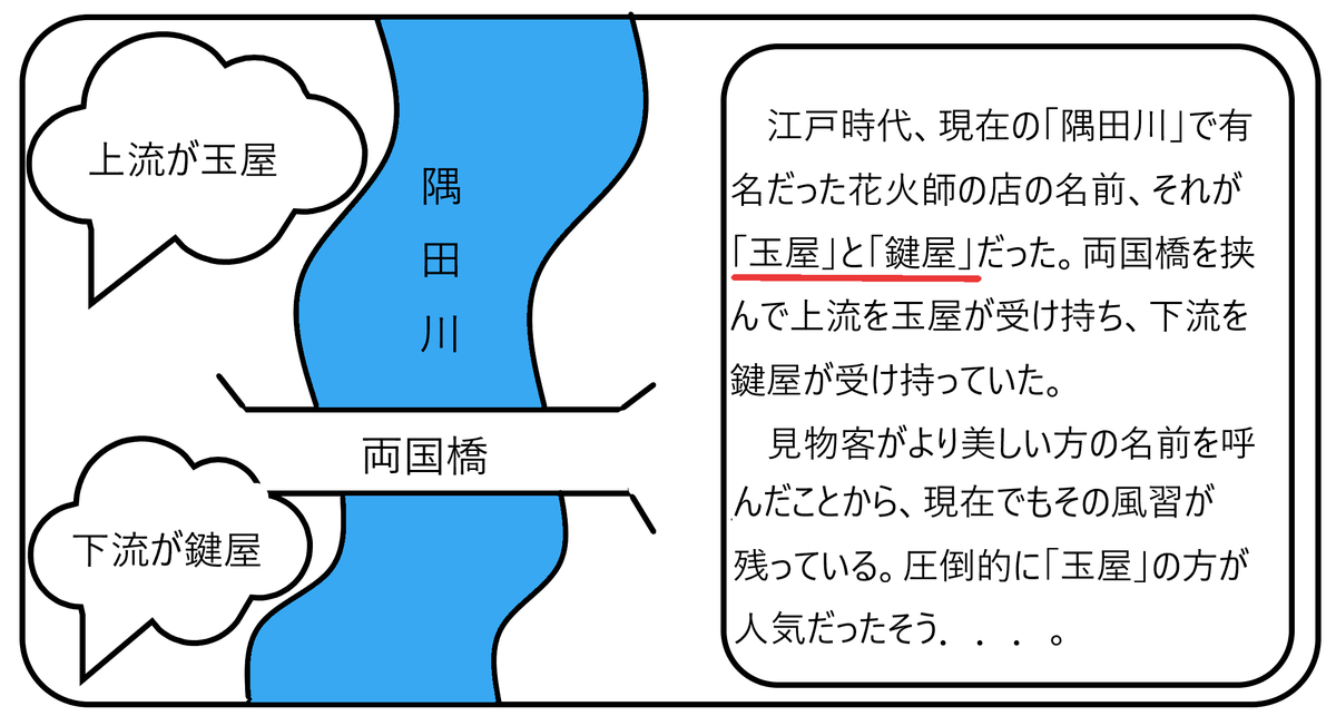 f:id:onion1124:20190718200249p:plain f:id:onion1124:20190718200249p:plain