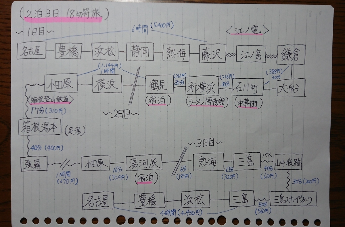 f:id:onion1124:20190721181417j:plain